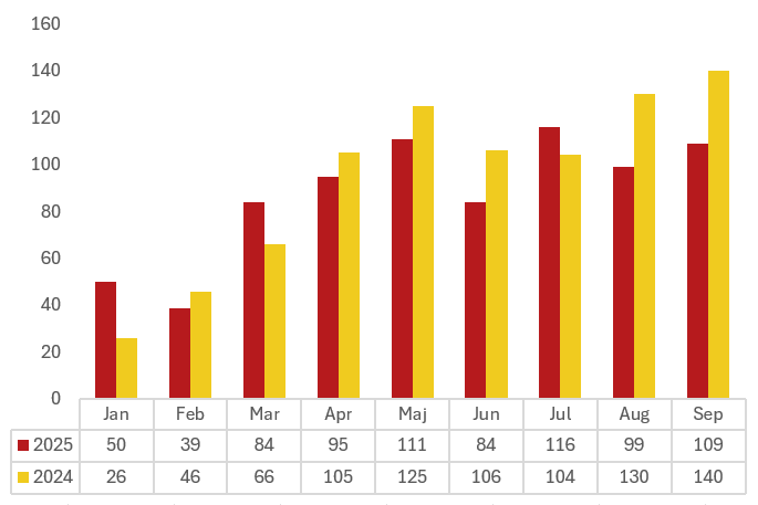 Stölder av båtmotorer