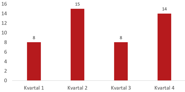 Grå metallic BMW M140i Xdrive stulen i Hägernäs,Täby norr om Stockholm